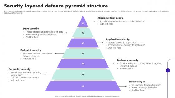 Security Layered Defence Pyramid Structure