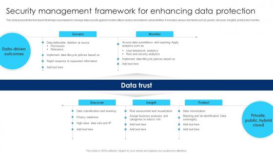 Security Management Framework For Enhancing Data Protection