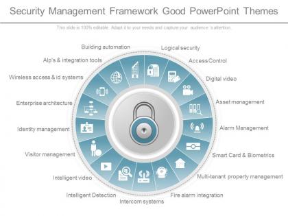 Security management framework good powerpoint themes