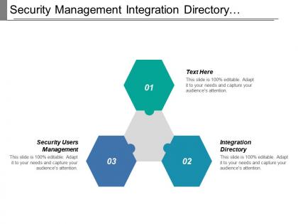 Security management integration directory process composer lifecycle management