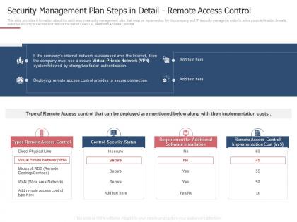 Security management plan steps control measures ways mitigate security management challenges