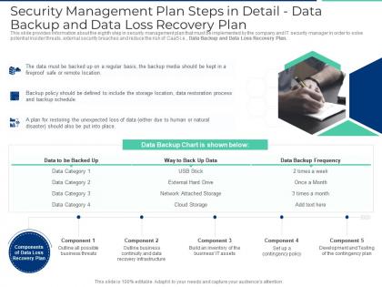 Security management plan steps in detail data backup and data loss recovery plan ppt professional