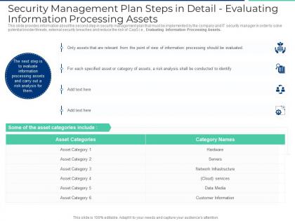 Security management plan steps in detail evaluating information processing assets ppt file design