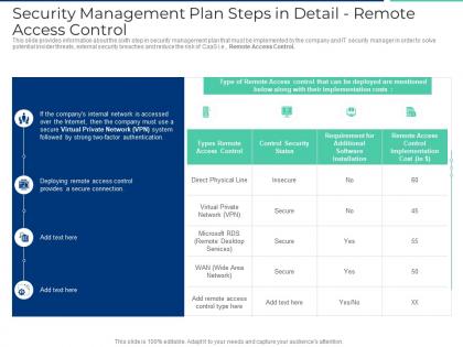Security management plan steps in detail remote access control ppt guide