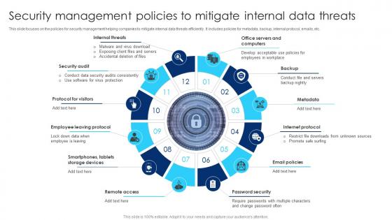 Security Management Policies To Mitigate Internal Data Threats
