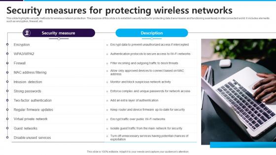 Security Measures For Protecting Wireless Networks