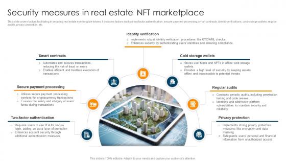 Security Measures In Real Estate NFT Marketplace Ultimate Guide To Understand Role BCT SS