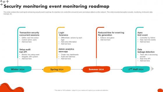 Security Monitoring Event Monitoring Roadmap