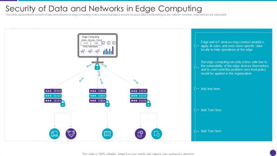 Security Of Data And Networks In Edge Computing Distributed Information Technology