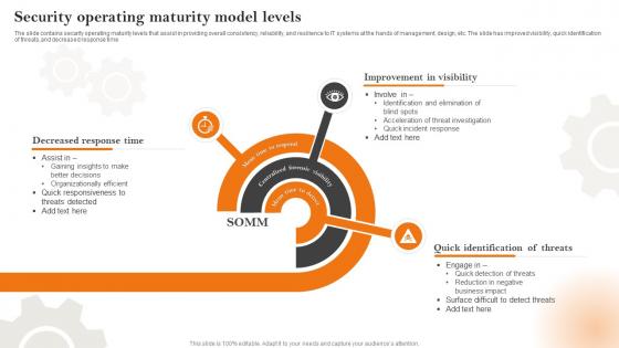 Security Operating Maturity Model Levels