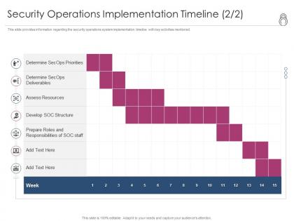 Security operations implementation timeline staff enhanced security event management ppt images