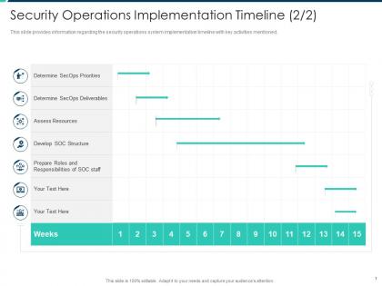 Security operations implementation timeline staff security operations integration ppt information