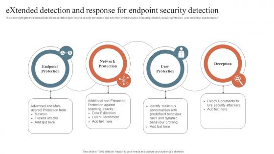Security Orchestration Automation Extended Detection And Response For Endpoint Security Detection