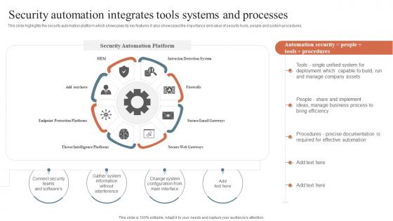 Security Orchestration Automation Security Automation Integrates Tools Systems And Processes