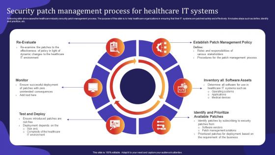 Security Patch Management Process For Healthcare IT Systems