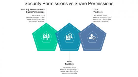 Security permissions vs share permissions ppt powerpoint presentation show cpb