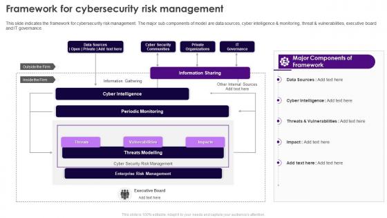 Security Plan To Prevent Cyber Framework For Cybersecurity Risk Management
