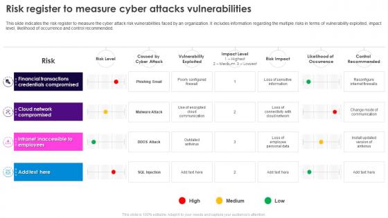 Security Plan To Prevent Cyber Risk Register To Measure Cyber Attacks Vulnerabilities