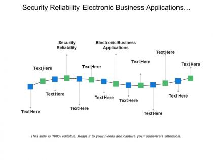 Security reliability electronic business applications telecommunications networks enterprise communications