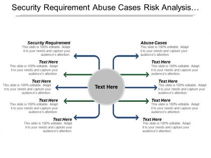 Security requirement abuse cases risk analysis code review