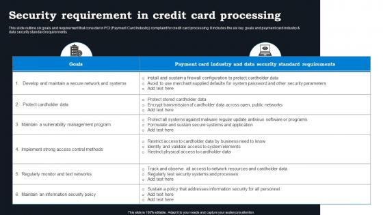 Security Requirement In Credit Card Processing