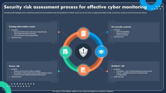 Security Risk Assessment Process For Effective Cyber Monitoring
