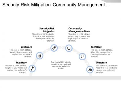 Security risk mitigation community management plans request materials