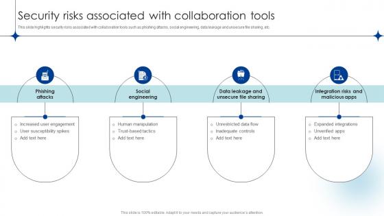 Security Risks Associated With Collaboration Tools
