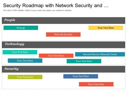 Security roadmap with network security and secured service