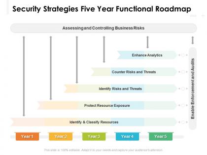 Security strategies five year functional roadmap