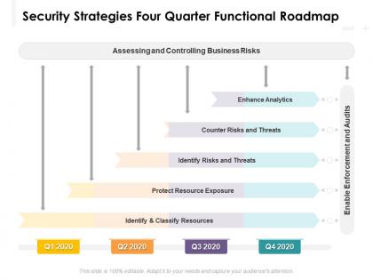 Security strategies four quarter functional roadmap