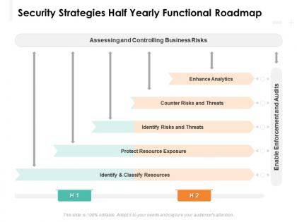 Security strategies half yearly functional roadmap