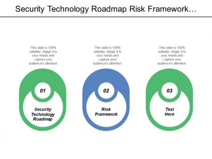 Security technology roadmap risk framework protect framework