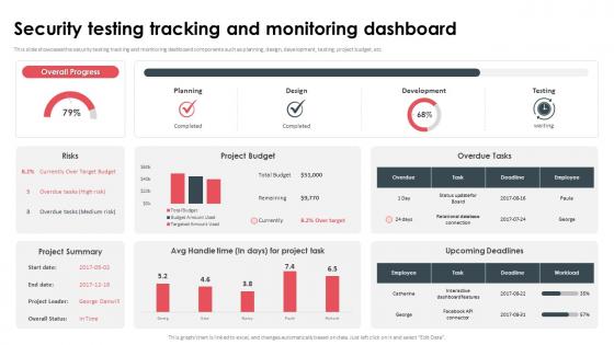 Security Testing Tracking And Monitoring Dashboard