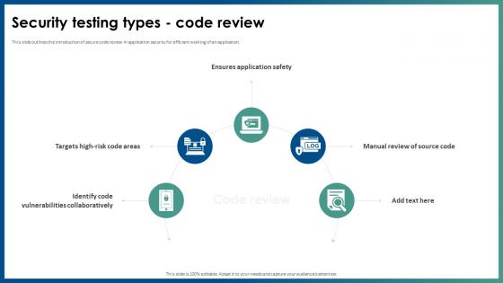 Security Testing Types Code Review Application Security