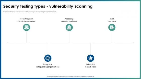 Security Testing Types Vulnerability Scanning Application Security