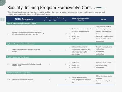 Security training program frameworks cont implementing security awareness program ppt tips
