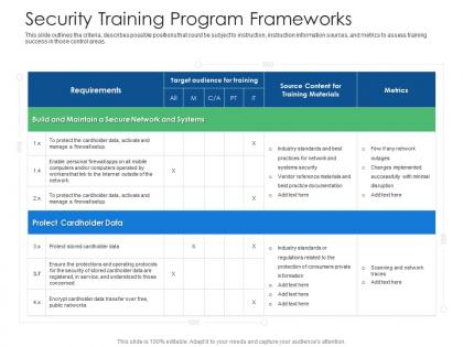 Security training program frameworks cyber security phishing awareness training ppt download