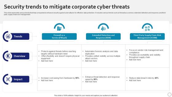 Security Trends To Mitigate Corporate Cyber Threats