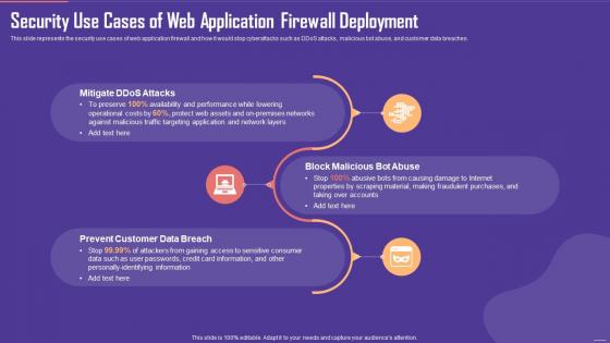 Security Use Cases Of Web Application Firewall Deployment Ppt Slides Guide