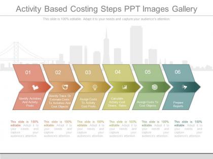 See activity based costing steps ppt images gallery