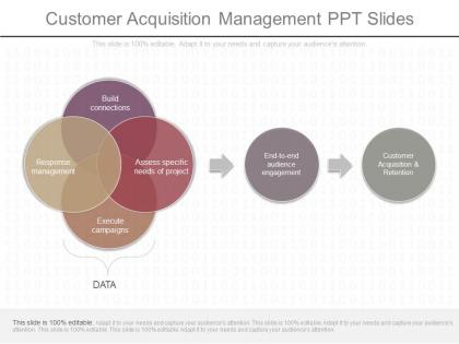 See customer acquisition management ppt slides