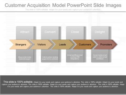 See customer acquisition model powerpoint slide images