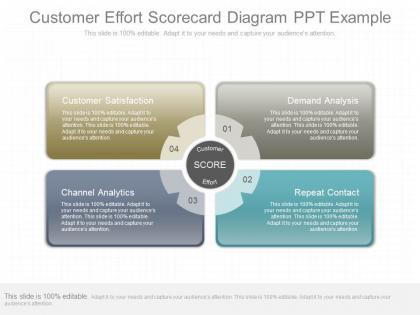 See customer effort scorecard diagram ppt example