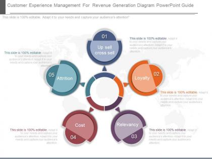 See customer experience management for revenue generation diagram powerpoint guide