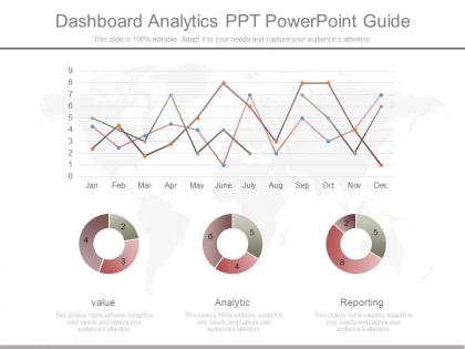 See dashboard analytics ppt powerpoint guide