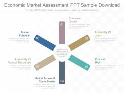See economic market assessment ppt sample download