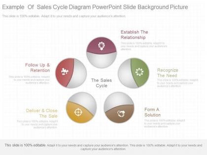 See example of sales cycle diagram powerpoint slide background picture