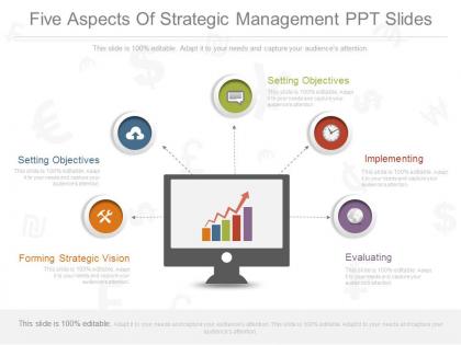 See five aspects of strategic management ppt slides