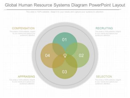 See global human resource systems diagram powerpoint layout